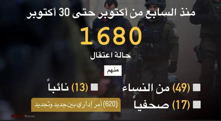 قوات الاحتلال اعتقلت بعد السابع من أكتوبر نحو (1680) مواطن من الضّفة