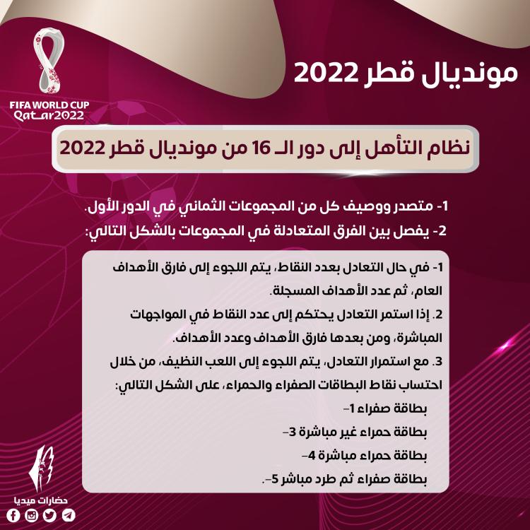 ما هو نظام التأهل إلى دور الـ 16 من قطر 2022؟