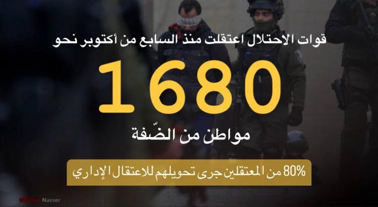 قوات الاحتلال اعتقلت بعد السابع من أكتوبر نحو (1680) مواطن من الضّفة