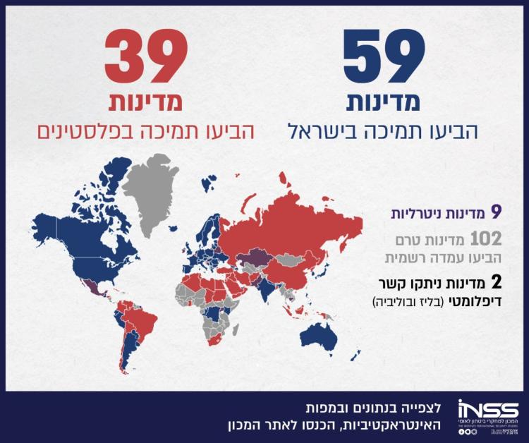 الوضع الدولي: ما هي الدول التي تدعم إسرائيل وأيها لا تدعمها؟