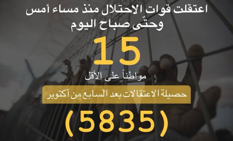 حملة الاعتقالات التي نفذها الاحتلال لليوم 13/1/2024