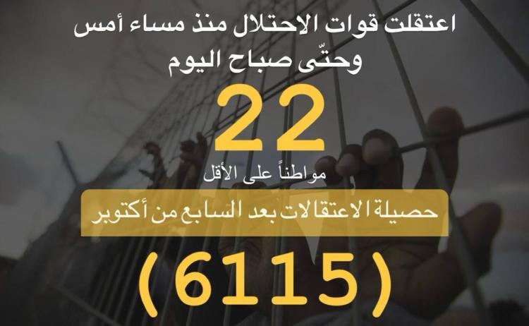 حملة الاعتقالات التي نفذها الاحتلال اليوم السبت 20/1/2024