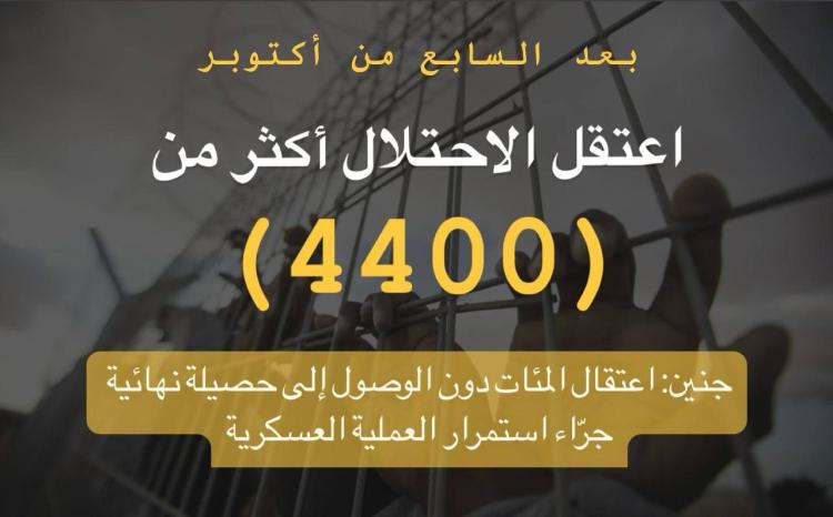 ملخص حملة الاعتقالات التي نفذها الاحتلال لليوم 14/12/2023