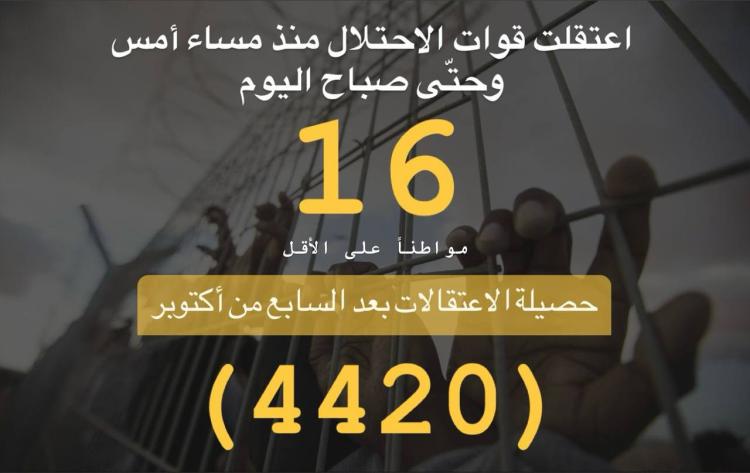 حملة الاعتقالات التي نفذها الاحتلال اليوم الجمعة 15/12/2023