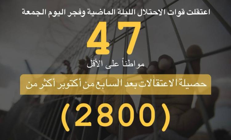 حملة الاعتقالات التي نفذها الاحتلال اليوم الجمعة  17/11/2023