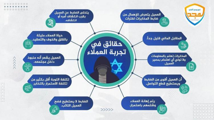 10 حقائق في تجربة عملاء الاحتلال