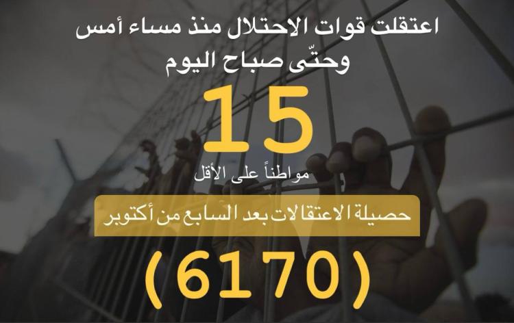 حملة الاعتقالات التي نفذها الاحتلال اليوم الأحد 21/1/2024