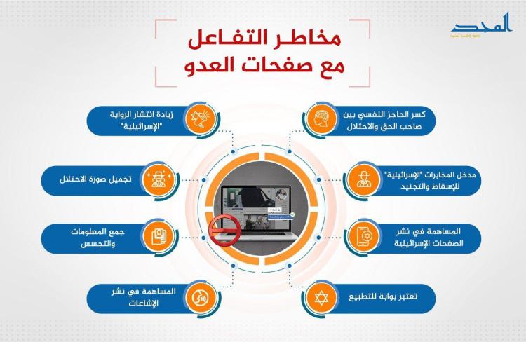 أبرز المخاطر المترتبة على التفاعل مع صفحات العدو