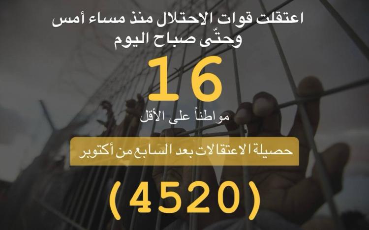 ملخص حملة الاعتقالات التي نفذها الاحتلال اليوم 16/12/2023: من بين المعتقلين سيدة مصابة بالسرطان